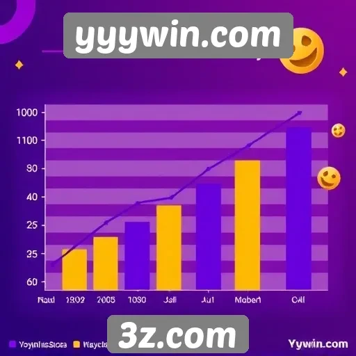 Estatísticas de jogos populares no yyywin.com